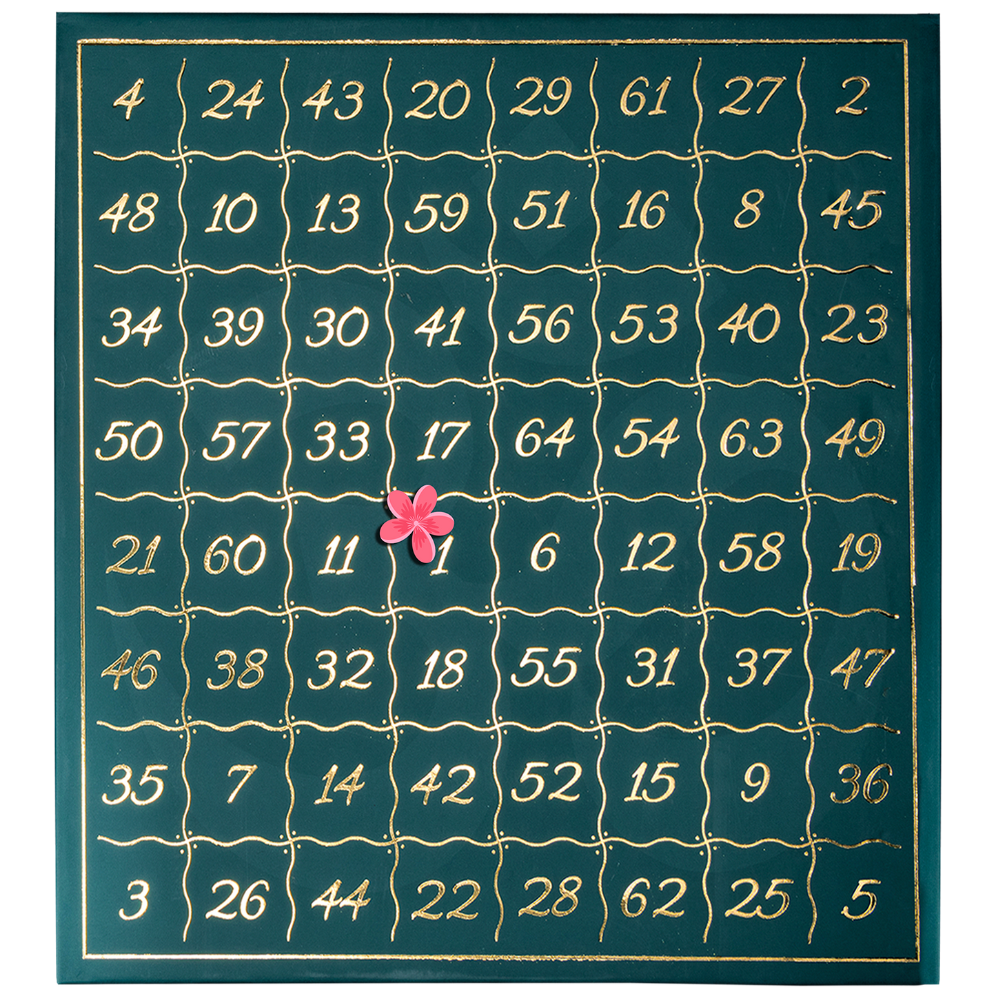 Predictions of Agastya